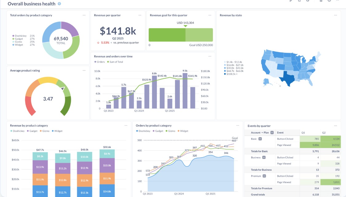 Real-Time Machine Monitoring